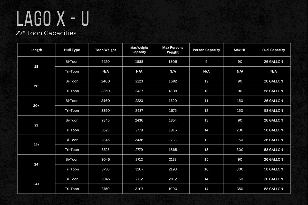 Specs for Lago X-U 27 inch toons